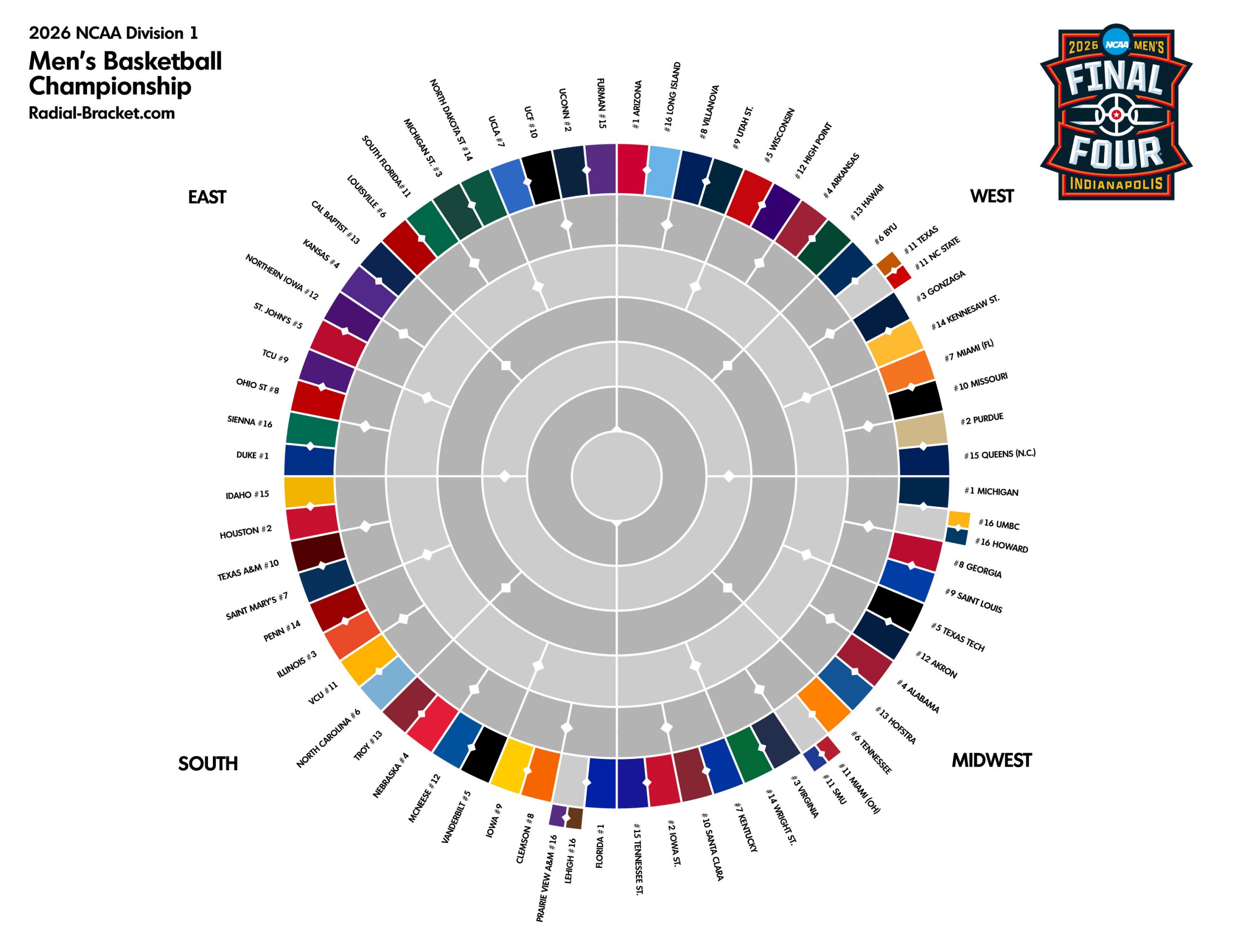 2026 NCAA Tournament Radial Bracket